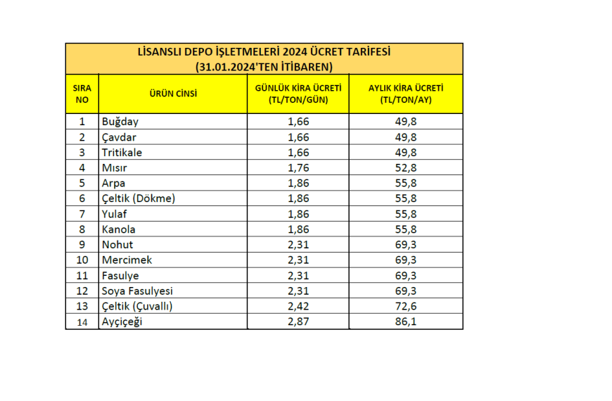 LİSANSLI DEPO KİRA ÜCRET TARİFESİ GÜNCELLENDİ