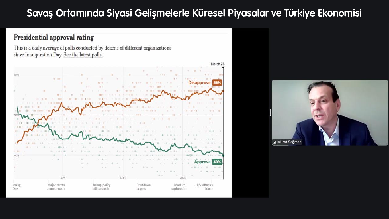 Mayıs ayında “Savaş Ortamında Siyasi Gelişmelerle Küresel Piyasalar ve Türkiye Ekonomisi” konulu söyleşide, Ekonomist Murat SAĞMAN ile birlikte olduk.