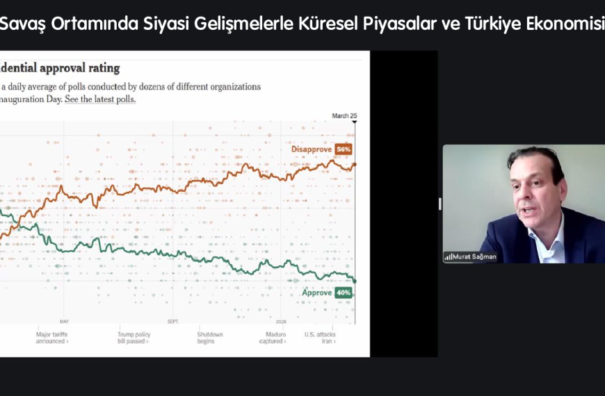 Mayıs ayında “Savaş Ortamında Siyasi Gelişmelerle Küresel Piyasalar ve Türkiye Ekonomisi” konulu söyleşide, Ekonomist Murat SAĞMAN ile birlikte olduk.